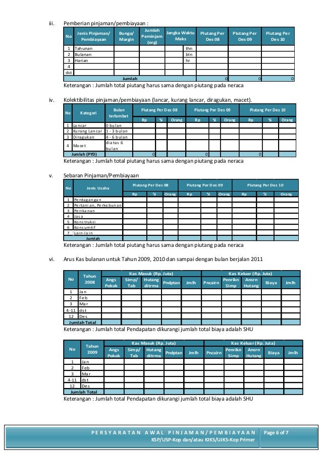 Format Pengajuan Untuk Koperasi Simpan Pinjam Primer 1