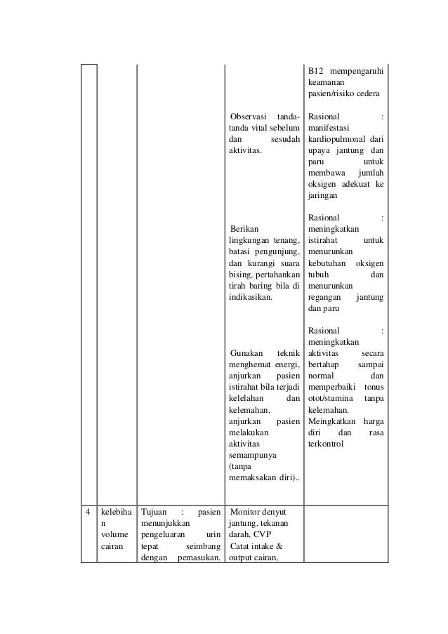 Format Askep Lengkap | format pengkajian askep pada pasien hemodialisa Format Askep Lengkap | format pengkajian askep pada pasien hemodialisa