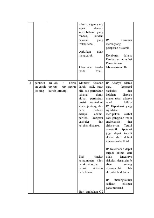 Format pengkajian-askep-pada-pasien-hemodialisa