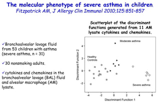 Format 2015: asthma severe or difficult