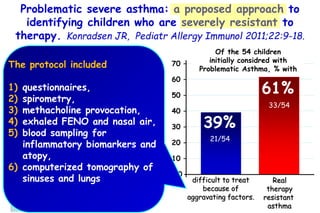 Format 2015: asthma severe or difficult