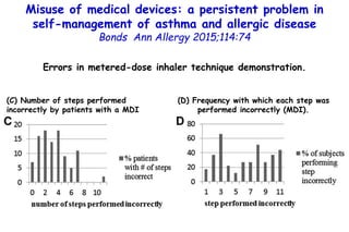 Format 2015: what is new in pediatric allergic diseases | PPTX