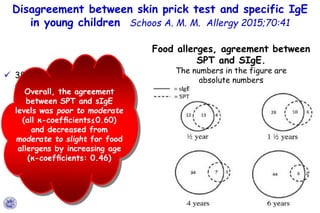 Food allerges, agreement between
SPT and SIgE.
The numbers in the figure are
absolute numbers
Disagreement between skin pr...