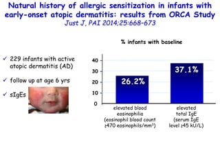 Natural history of allergic sensitization in infants with
early-onset atopic dermatitis: results from ORCA Study
Just J, P...