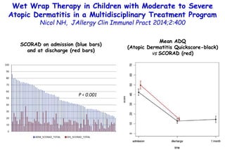 SCORAD on admission (blue bars)
and at discharge (red bars)
P < 0.001
Mean ADQ
(Atopic Dermatitis Quickscore-black)
vs SCO...
