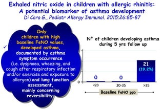 Format 2015: what is new in pediatric allergic diseases