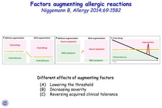 Different effects of augmenting factors
(A) Lowering the threshold
(B) Increasing severity
(C) Reversing acquired clinical...