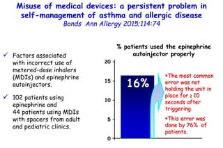  Factors associated
with incorrect use of
metered-dose inhalers
(MDIs) and epinephrine
autoinjectors.
 102 patients usin...