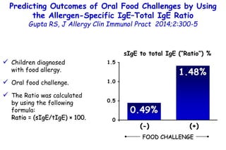 Predicting Outcomes of Oral Food Challenges by Using
the Allergen-Specific IgE–Total IgE Ratio
Gupta RS, J Allergy Clin Im...