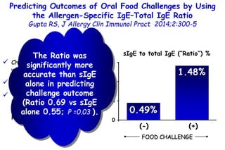 Predicting Outcomes of Oral Food Challenges by Using
the Allergen-Specific IgE–Total IgE Ratio
Gupta RS, J Allergy Clin Im...