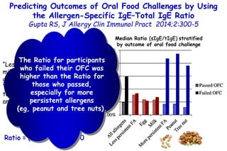 Ratio = (sIgE/tIgE) × 100
Predicting Outcomes of Oral Food Challenges by Using
the Allergen-Specific IgE–Total IgE Ratio
G...