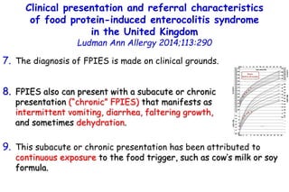 7. The diagnosis of FPIES is made on clinical grounds.
8. FPIES also can present with a subacute or chronic
presentation (...