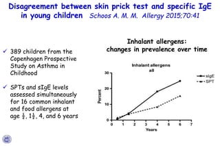 Disagreement between skin prick test and specific IgE
in young children Schoos A. M. M. Allergy 2015;70:41
 389 children ...