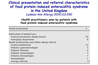 Health practitioners seen by patients with
food protein-induced enterocolitis syndrome
Clinical presentation and referral ...
