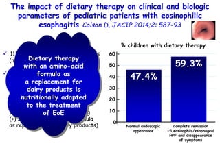 The impact of dietary therapy on clinical and biologic
parameters of pediatric patients with eosinophilic
esophagitis Cols...