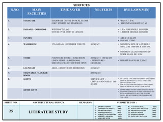 Literature Study of Hotels | PPTX