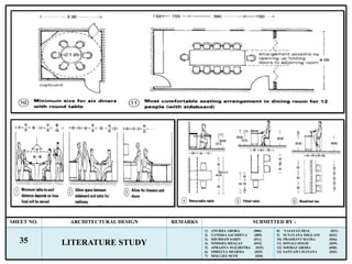 Literature Study of Hotels | PPTX