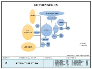 Literature Study of Hotels | PPTX