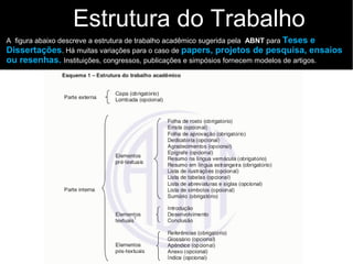 Estrutura do Trabalho
A figura abaixo descreve a estrutura de trabalho acadêmico sugerida pela ABNT para Teses e
Dissertações. Há muitas variações para o caso de papers, projetos de pesquisa, ensaios
ou resenhas. Instituições, congressos, publicações e simpósios fornecem modelos de artigos.
 