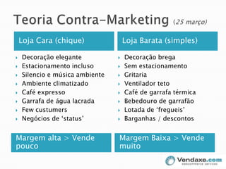Teoria Contra-Marketing (25 março)Margem alta > Vende poucoMargem Baixa > Vende muitoLoja Cara (chique)Loja Barata (simples)Decoração eleganteEstacionamento inclusoSilencio e música ambienteAmbiente climatizadoCafé expressoGarrafa de água lacradaFewcustumersNegócios de ‘status’Decoração bregaSem estacionamentoGritariaVentilador tetoCafé de garrafa térmicaBebedouro de garrafãoLotada de ‘fregueis’Barganhas / descontos