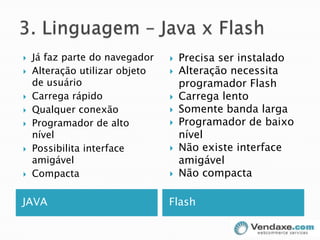 3. Linguagem – Java x FlashJAVAFlashJá faz parte do navegadorAlteração utilizar objeto de usuárioCarrega rápidoQualquer conexãoProgramador de alto nívelPossibilita interface amigávelCompactaPrecisa ser instaladoAlteração necessita programador FlashCarrega lentoSomente banda largaProgramador de baixo nívelNão existe interface amigávelNão compacta