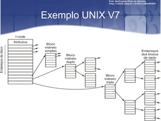 Exemplo UNIX V7

 