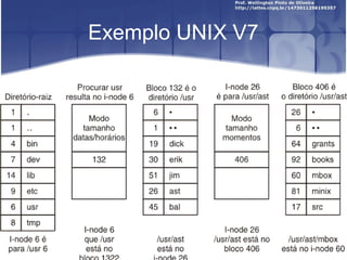 Exemplo UNIX V7

 