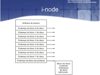 i-node

 