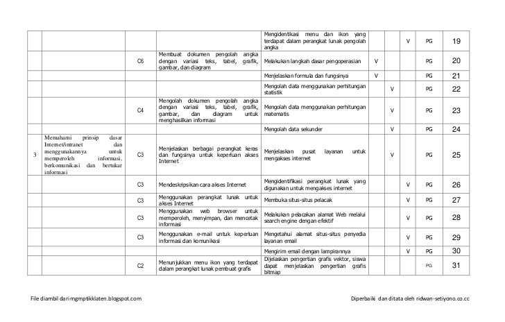 Kisi Kisi Tik Ujian Sekolah Kabupaten Klaten