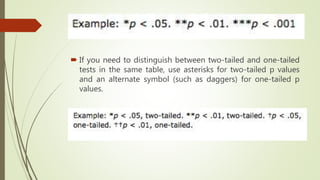  If you need to distinguish between two-tailed and one-tailed
tests in the same table, use asterisks for two-tailed p values
and an alternate symbol (such as daggers) for one-tailed p
values.
 
