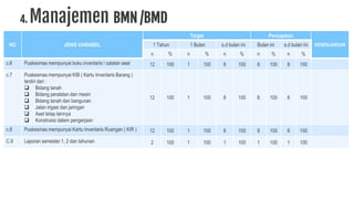 format baru Lokbul Adman puskesmas | PPTX