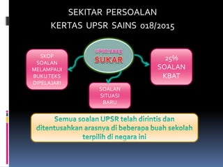 SEKITAR PERSOALAN
KERTAS UPSR SAINS 018/2015
25%
SOALAN
KBAT
SOALAN
SITUASI
BARU
SKOP
SOALAN
MELAMPAUI
BUKUTEKS
DIPELAJARI
 