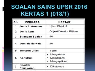 SOALAN SAINS UPSR 2016
KERTAS 1 (018/1)
 