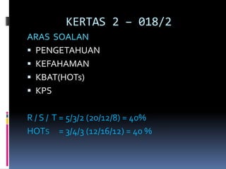 KERTAS 2 – 018/2
ARAS SOALAN
 PENGETAHUAN
 KEFAHAMAN
 KBAT(HOTs)
 KPS
R / S / T = 5/3/2 (20/12/8) = 40%
HOTS = 3/4/3 (12/16/12) = 40 %
 