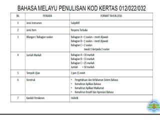 Format BM UPSR 2016