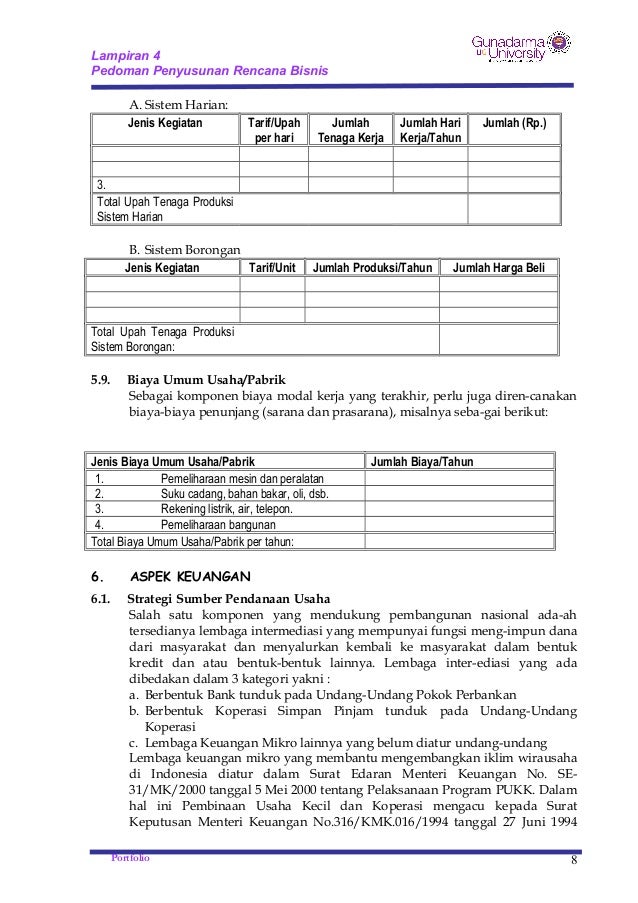 Format Business Plan