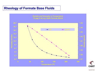 Formate fluids | PDF