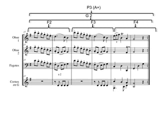 F2
G 2
P3 (A+)
F3 F4
 