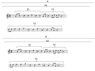 F1 F2
F3
G1
A
F1 F2
F3
G2
A
 