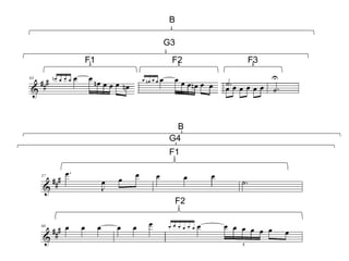 F1 F2 F3
G3
B
F1
F2
G4
B
 