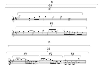 F1
F2
G5
B
F1 F2 F3
G6
B
 