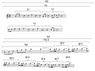 F1 F2
F3
G1
A2
M1
M 2 M 3
M 4 M 5
M 6 M 7
M 8
FG 2
A2
 