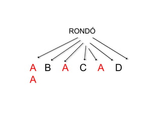 A B A C A D
A
RONDÓ
 