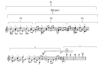 F2 F3
A
F1
G3 (a+)
 
