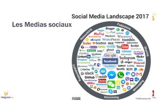 Les Medias sociaux
 