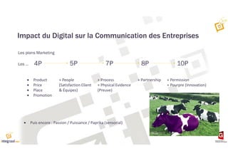 Impact du Digital sur la Communication des Entreprises
Les plans Marketing
4P 5P 7P 8P 10PLes …
• Puis encore : Passion / Puissance / Paprika (sensorial)
• Product
• Price
• Place
• Promotion
+ People
(Satisfaction Client
& Équipes)
+ Process
+ Physical Evidence
(Preuve)
+ Partnership + Permission
+ Pourpre (Innovation)
 