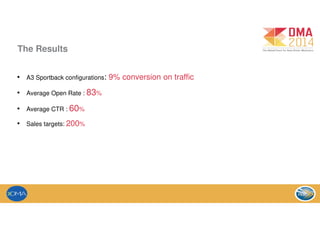 The Results
• A3 Sportback configurations: 9% conversion on traffic
• Average Open Rate : 83%
• Average CTR : 60%
• Sales targets: 200%
 
