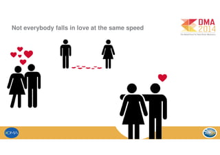 Not everybody falls in love at the same speed
 