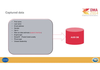 Captured data
AUDI DB
• First name
• Last name
• Email address
• Gender
• Opt-in
• New car date estimate (explicit intention)
• Engine type
• Street/N°/Postal Code/Locality
• Phone type
• Closest dealership
 
