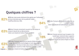 Quelques chiffres ?
82 % des internautes déclarent être gênés par l’utilisation
de leurs données pour de la publicité ciblée.
Geoffroy Delcroix, CNIL
82%
78% des Français pensent que le papier et le
numérique resteront deux supports
complémentaires dans l’avenir.
Selon une étude de Culture Papier en 2014
78%
63 % des Français ressentent le besoin d’alterner entre
l’usage des nouvelles technologies et celui du papier et
estiment que l’écriture et bien plus encore la lecture sous
format papier jouent un rôle important pour les y aider.
Selon une étude de Culture Papier en 2014
63%
63% des Français ressentent souvent ou de temps en
temps le besoin de se déconnecter.
Selon une étude de Culture Papier en 2014
63%
84 % des Français affirment être attachés au
support papier.
Selon une étude de Culture Papier en 2015
84%
 